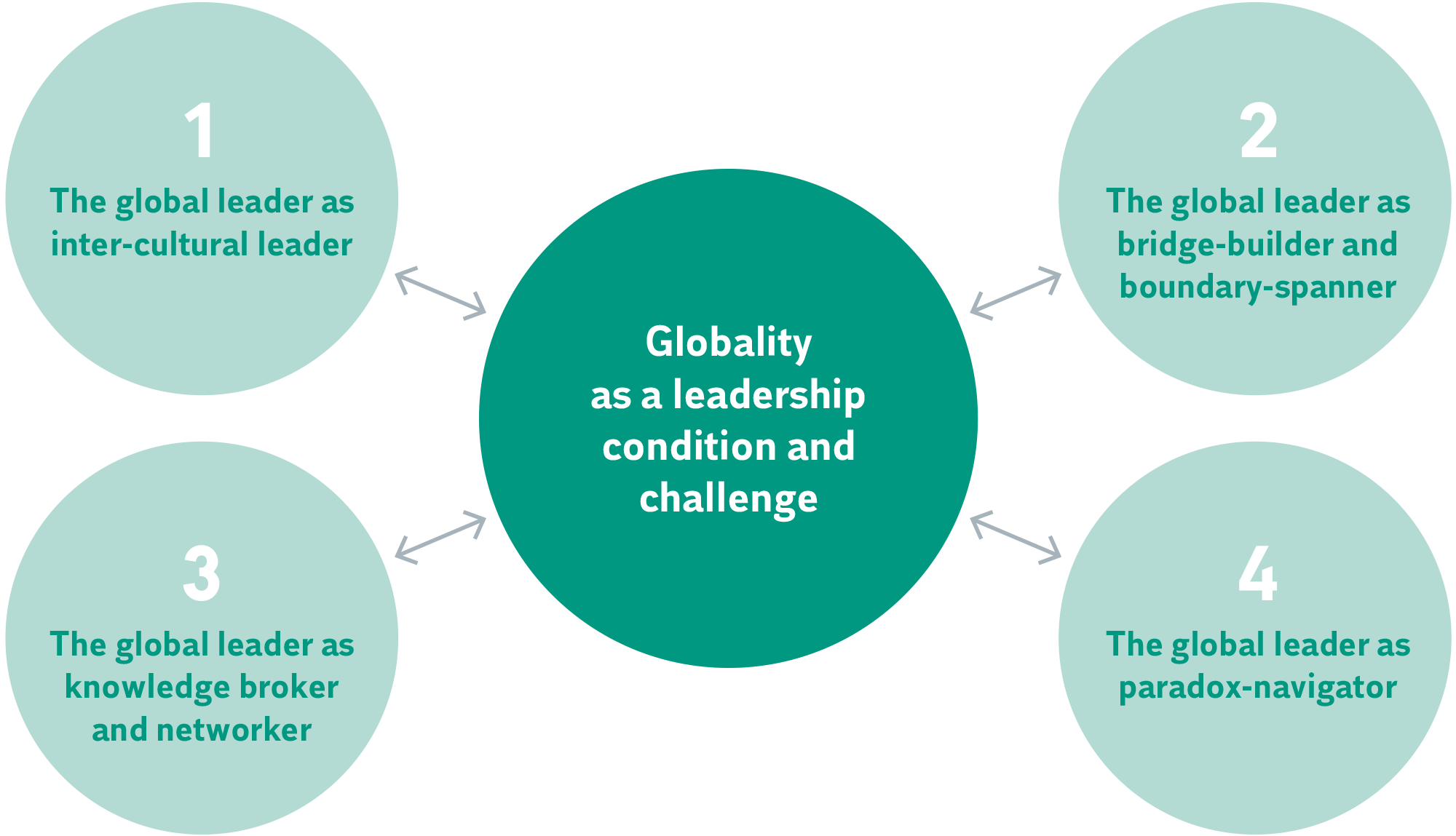 global leadership case study